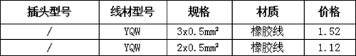 电线电缆系列(图4)