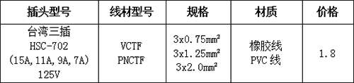 台湾三插(图5)